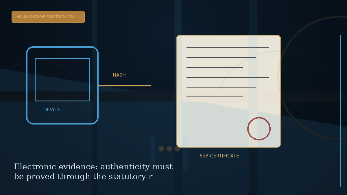 Editorial visual explaining Electronic evidence: authenticity must be proved through the statutory route