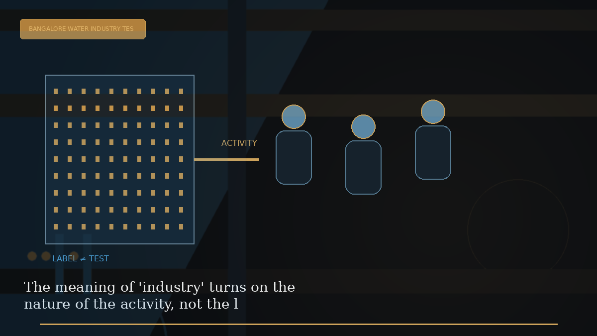 Editorial visual explaining The meaning of 'industry' turns on the nature of the activity, not the label of the institution
