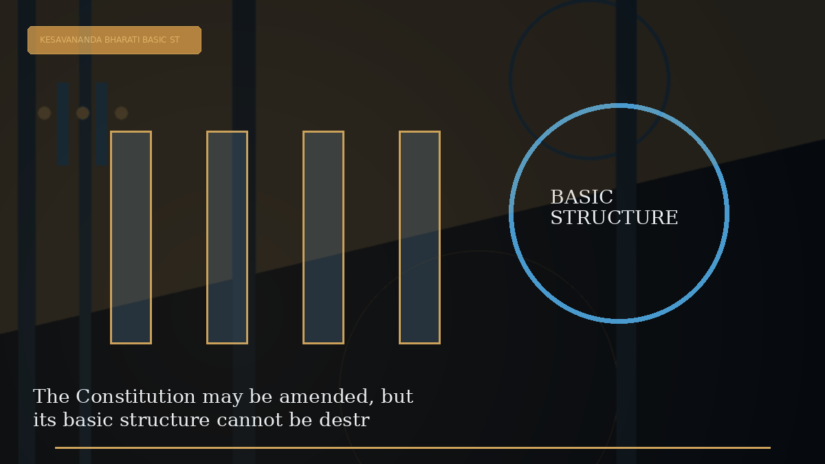 Editorial visual explaining The Constitution may be amended, but its basic structure cannot be destroyed