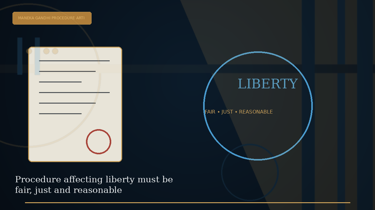 Editorial visual explaining Procedure affecting liberty must be fair, just and reasonable
