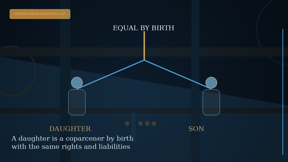 Editorial visual explaining A daughter is a coparcener by birth with the same rights and liabilities as a son