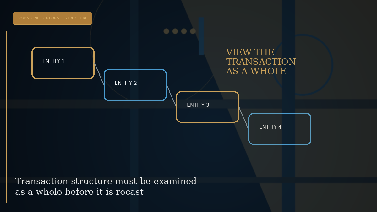 Editorial visual explaining Transaction structure must be examined as a whole before it is recast